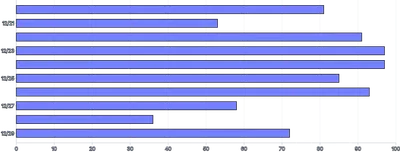 Bars - horizontal-limit-ticks-second-scale