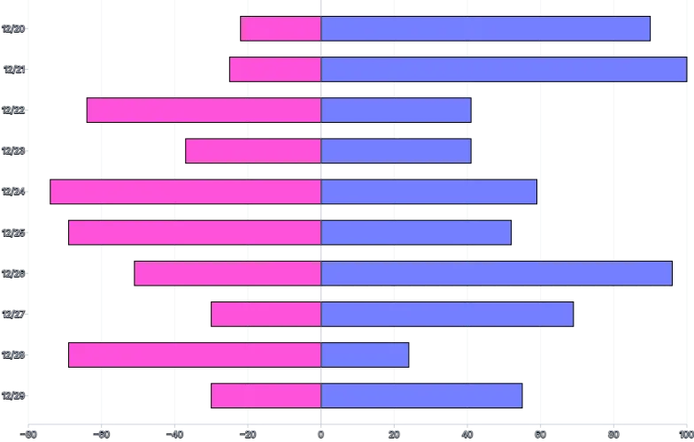 Bars - horizontal-multiple-diverging