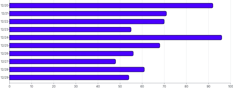 Bars - horizontal-rounded-right-only