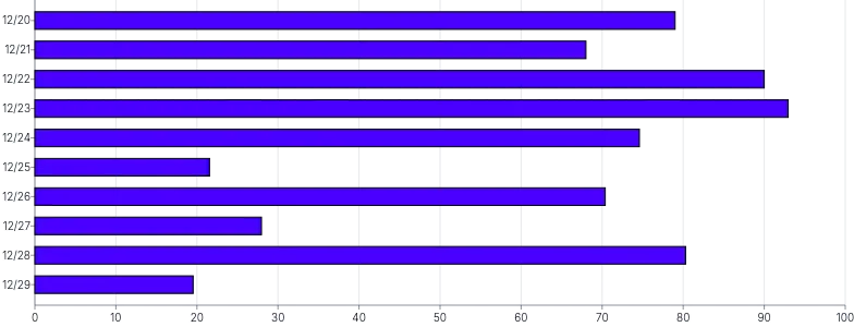 Bars - horizontal-stagger-tween-on-mount