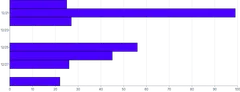 Bars - horizontal-time-scale-with-missing-data