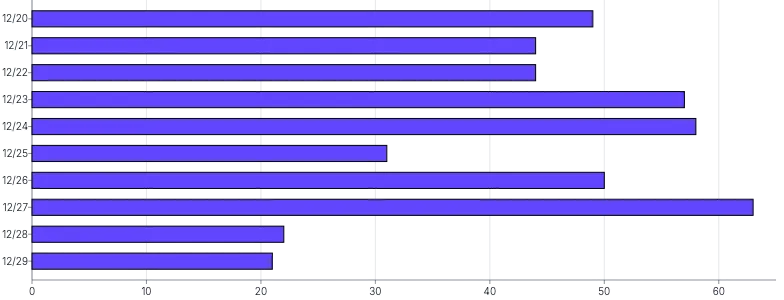 Bars - horizontal-tooltip-and-bar-highlight