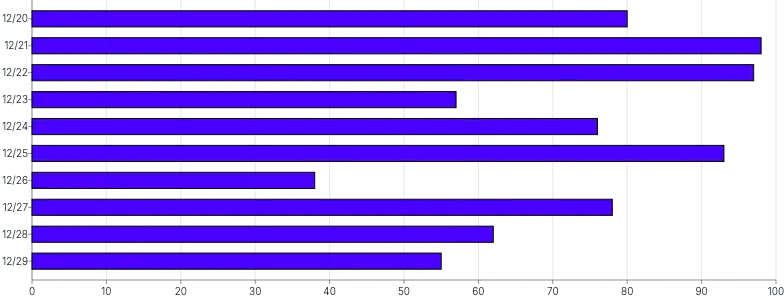 Bars - horizontal-tooltip-and-highlight