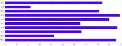 Bars - horizontal-with-grid-on-top-mix-blend