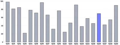 Bars - vertical-customize-individual-styles