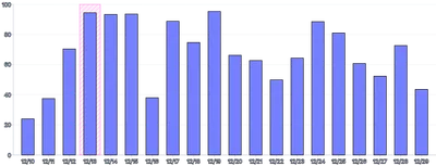 Bars - vertical-highlight-individual-bar
