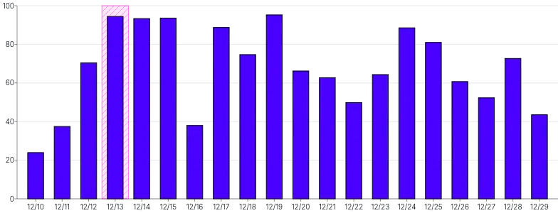 Bars - vertical-highlight-individual-bar