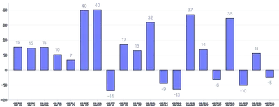 Bars - vertical-outside-labels-default