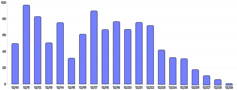 Bars - vertical-stagger-tween-on-mount-rounded-edge