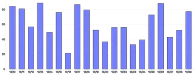 Bars - vertical-tween-on-mount