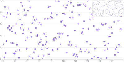 BrushContext - minimap