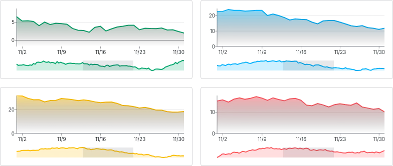 BrushContext - sync-brushes-with-bind-xdomain