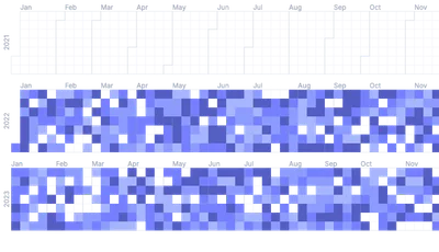 Calendar - multiple-years