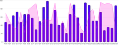 Chart - compound-common-scale-with-extra-marks