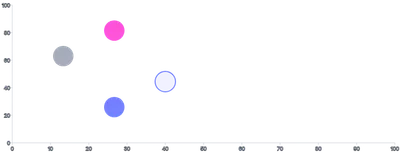 Circle - styling-using-attributes