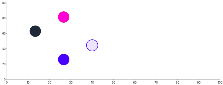 Circle - styling-using-attributes