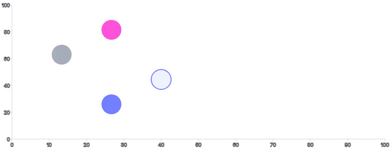 Circle - styling-using-classes
