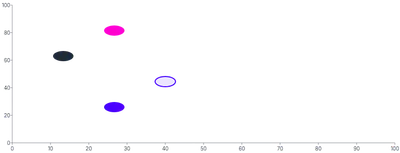 Ellipse - styling-using-classes