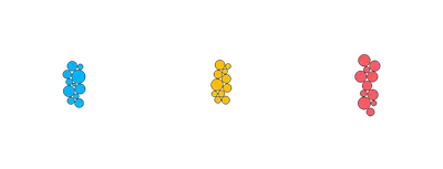 ForceSimulation - group