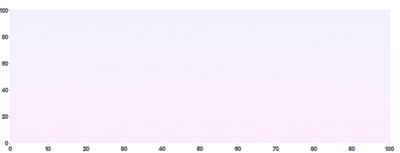Frame - gradient