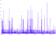LineChart - perf-series-arrays