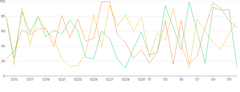 LineChart - series-individual-tooltip