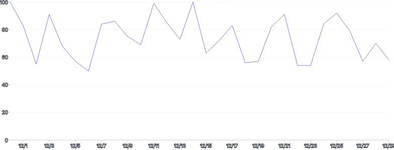 LineChart - tooltip-click