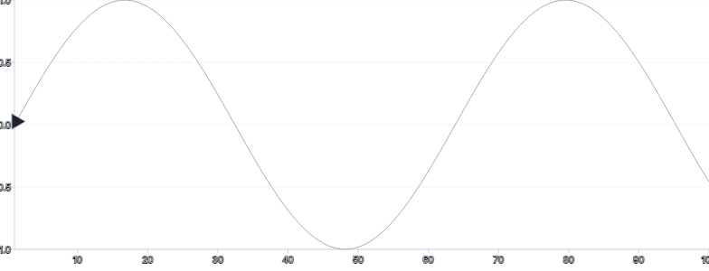 MotionPath - repeat-indefinitely