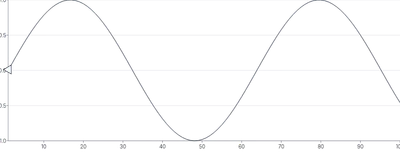 MotionPath - rotate-object-with-path