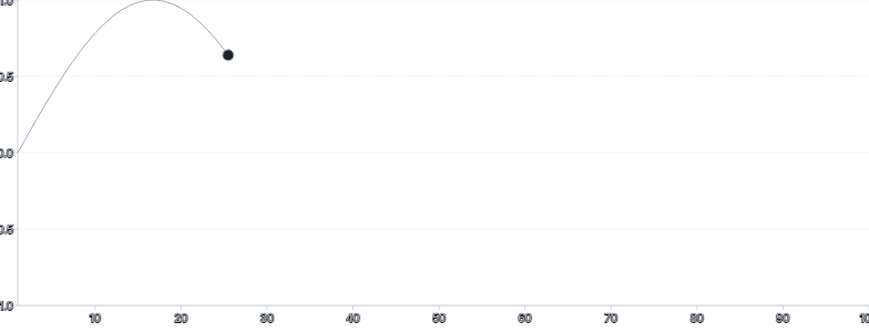 MotionPath - sync-with-draw