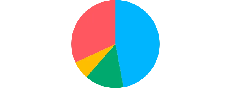 Pie - disable-sorting