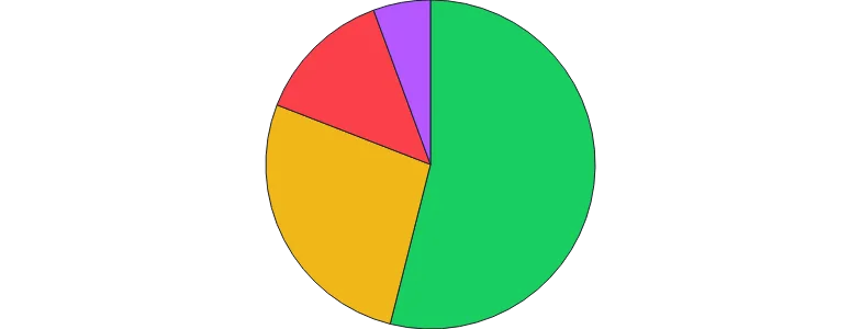 PieChart - arc-props