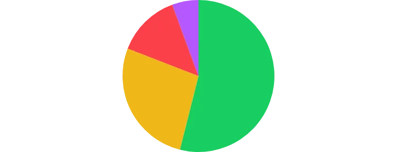 PieChart - basic