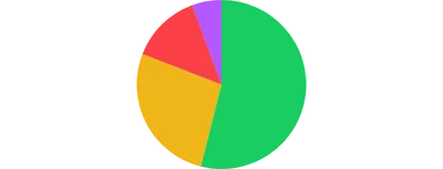 PieChart - colors-data-prop