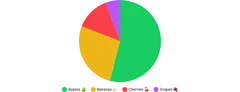 PieChart - legend-custom-label