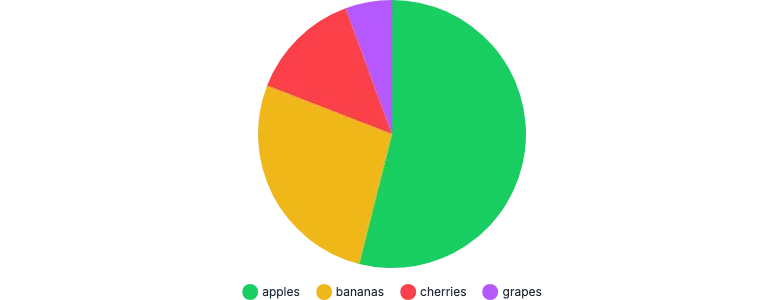 PieChart - legend-placement