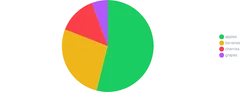 PieChart - legend-with-padding