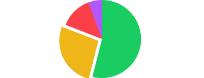 PieChart - offset-slice