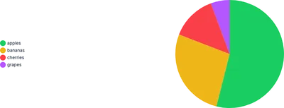 PieChart - placement-right