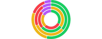 PieChart - series-click