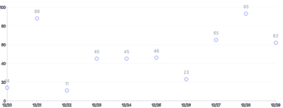 Points - with-labels
