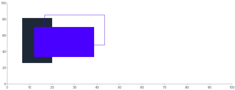 Rect - styling-using-classes