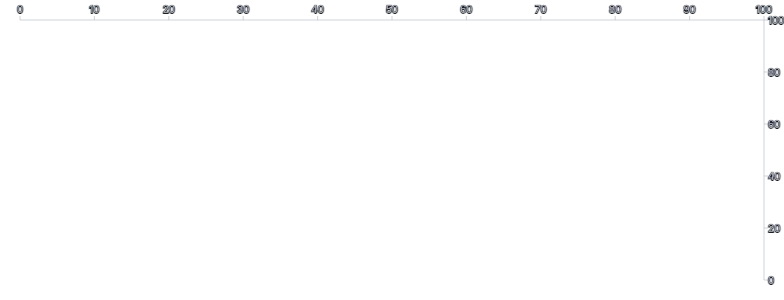 Rule - baseline-top-right