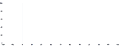 Rule - baseline-x-negative