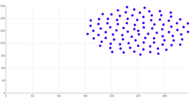 ScatterChart - domain-baseline