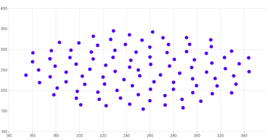 ScatterChart - domain-padding