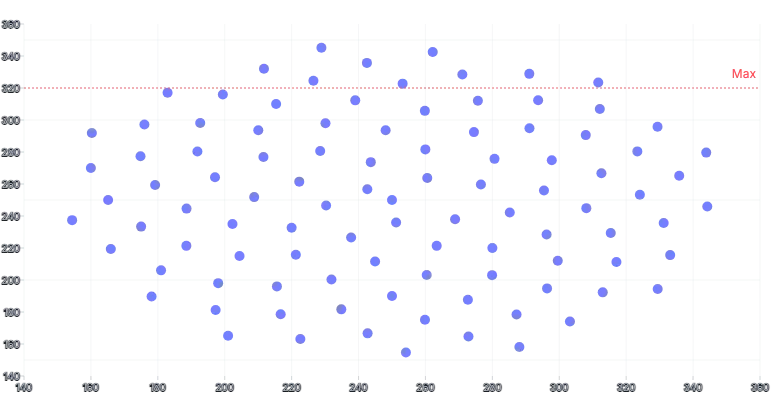 ScatterChart - line-annotation