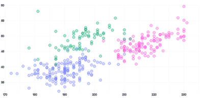 ScatterChart - series-tween