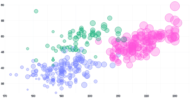 ScatterChart - series-with-radius