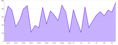 Tooltip - custom-content